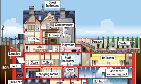 Underground Bunker Luxury, Underground Mansion, Underground Bunker Plans, Bunker House, Survival Bunker, Luxury Bunkers, Spa Waterfall, Underground Living, Doomsday Bunker