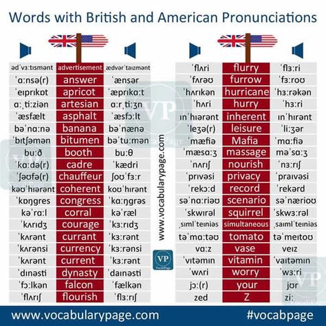 Nouns, Verbs, Adjectives and Adverbs – Vocabulary Home British English Accent Pronunciation, American Accent Pronunciation, British Accent Pronunciation, British And American Words, British English Accent, British Pronunciation, American English Vs British English, American Pronunciation, Received Pronunciation