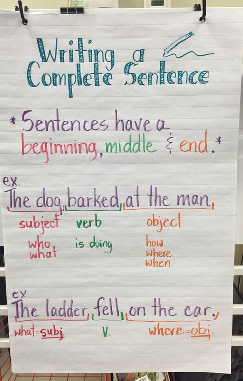 Complete Sentences Anchor Chart, Sentence Anchor Chart, Ela Anchor Charts, Complete Sentence, Third Grade Writing, 3rd Grade Writing, 2nd Grade Writing, Classroom Anchor Charts, Writing Anchor Charts