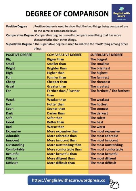 Degree Of Comparison, Gender In English, Degrees Of Comparison, English Grammar Book, Grammar Tips, Comparative Adjectives, Grammar Book, General Knowledge Book, English Verbs