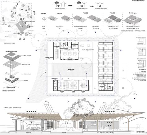 MAYUKWAYUKWA REFUGEE CAMP COMPETITION - WINNERS - ARCHSTORMING - ARCHITECTURE COMPETITIONS Temporary Architecture, Window Architecture, Architecture Competition, Living Skills, Roof Structure, Refugee Camp, China Design, Building Techniques, Circular Economy