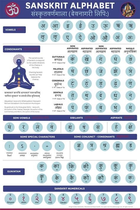 Ancient Mantras | Healing Mantras, Healing Codes, Magic Words Sanskrit Alphabet, Ancient Alphabets, Tech Books, Sanskrit Language, Hindi Language Learning, Ancient Writing, Sanskrit Mantra, Cross Tattoos, Ancient Languages