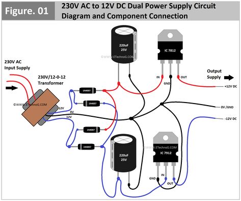 Hey, in this article we are going to see the circuit diagram of a 12V DC dual power supply. The dual power supply is used in electronic testing, laboratories, amplifiers, etc. Here, we are going to see the circuit diagram that consists of very few Electronic Parts. Here, you will get up to 3A output current. The circuit is designed for an input power supply of 230V and output of +12V and -12V. You have to connect a load between the +12V and 0V terminal to get the +12V DC supply and between -12V Power Supply Circuit Diagram, Dc Circuit, Power Supply Circuit, Electrical Circuit Diagram, Electrical Diagram, Electronics Basics, Electrolytic Capacitor, Speaker Design, Circuit Diagram