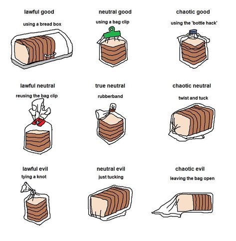 Bread Storage | Alignment Charts | Know ... Alignment Chart, Dungeons And Dragons Memes, Dragon Memes, Dnd Funny, Chaotic Neutral, You Meme, Kid Memes, Bag Clips, Infp