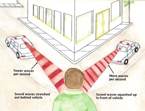 The Doppler’s effect is the apparent change in frequency of sound, light or radio waves caused b the relative motion of the source, medium or observer. Physics 101, Doppler Effect, Physics Lessons, Cell Phone Radiation, Big Data Technologies, Physics Classroom, Basic Physics, Physics Formulas, Sound Barrier