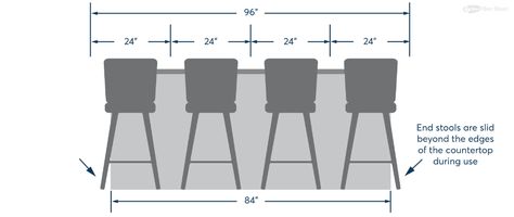 Bar Stool Buying Guide | National Bar Stool Kitchen Island Raised Bar, Shop Stool, Country Style Decor, Metal Stool, Counter Bar, Design Guidelines, Swivel Stool, Bar Seating, Wood Stool