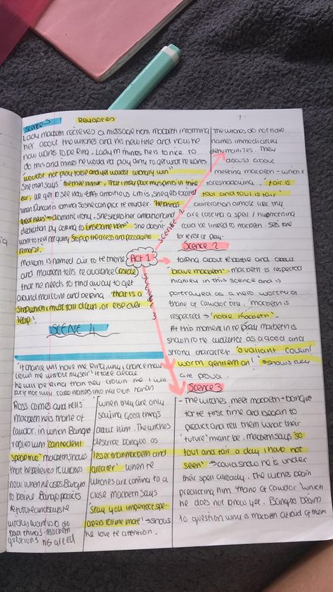 Act 1 Scene 2 Macbeth Annotations, Macbeth Revision Gcse Notes Act 1, Macbeth Context Mindmap, Macbeth Annotations Act 1, Macbeth Notes, Macbeth Quotes Revision, Macbeth Act 1 Scene 4 Annotations, Macbeth Analysis, Macbeth Revision