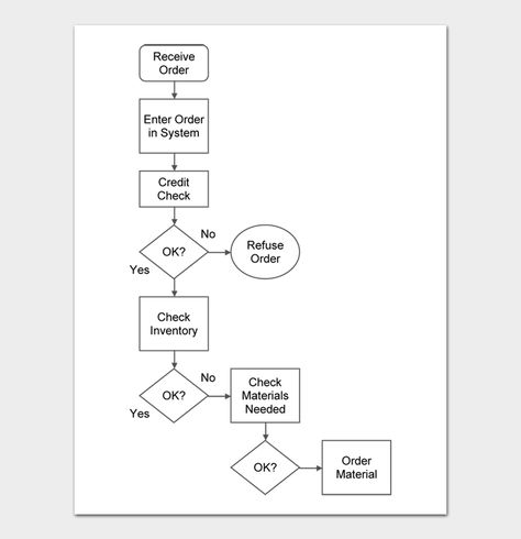 Free Flow Chart Templates Simple Flow Chart, Flow Charts, Flow Chart Template, Chart Design, School Project, Flow Chart, Free Flowing, Visual Representation, Free Templates