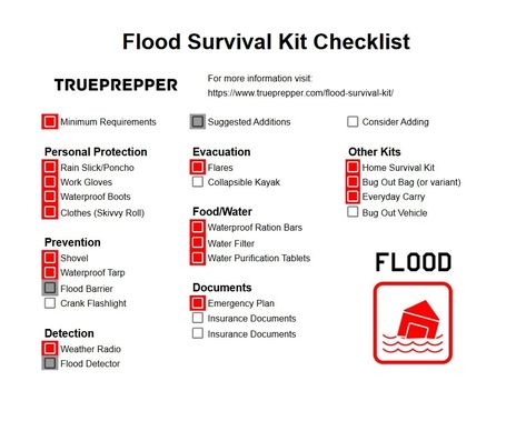 Flood Survival Kit Guide, Gear List, and Checklist | TruePrepper Flood Survival, Prepping List, Survival Gear List, Survival List, Survival Skills Emergency Preparedness, Flood Barrier, Emergency Prepardness, Evacuation Plan, Emergency Survival Kit