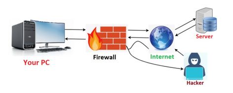 Contact us and provide Firewall Security to existing network as we know how much the data is important for you. Feel free to contact us for any Inquiry or requirement. 🙂 9316282965, 9374702431 Firewall Security, Good News, Affiliate Marketing, Contact Us, Feel Free, Marketing, Feelings