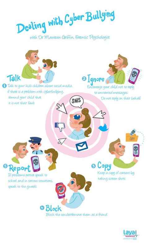 https://www.layahealthcare.ie/thrive/family/what-to-do-if-your-child-is-victim-of-cyber-bullyi/  #cyberbullying infographic ##online safety Cyberbullying Infographic, Summer Holidays Kids, Social Media Safety, Family Advice, Online Safety, Summer Holidays, Social Media, Technology