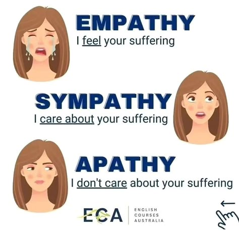 Empathy Vs Sympathy, Basic English Grammar Book, English Phrases Sentences, English Word Book, Materi Bahasa Jepang, English Transition Words, English Grammar Book, New Vocabulary Words, English Phrases Idioms