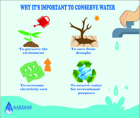 Why Water is important Saving Water Poster, Save Water Pictures, Why Water Is Important, Save Water Slogans, Water Conservation Poster, Save Water Drawing, Advance Happy Birthday Wishes, Save Water Poster Drawing, Save Water Save Life