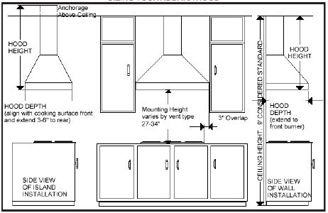 Vent Kitchen Exhaust Fans, Kitchen Hood Design, Range Hood Insert, Kitchen Vent Hood, Diy Bunk Bed, Kitchen Ventilation, Kitchen Vent, Kitchen Exhaust, Kitchen Measurements