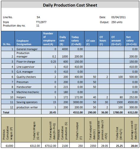 Procedure of calculating actual garment production cost (Sewing section). Staff and workers those need to be included in the process of calculating day to day production cost for each style are explain in this article. Fashion Studio Interior, Factory Layout, Clothing Study, Cost Sheet, Garments Business, Process Flow Chart, Invoice Design Template, Sewing Factory, Cost Accounting