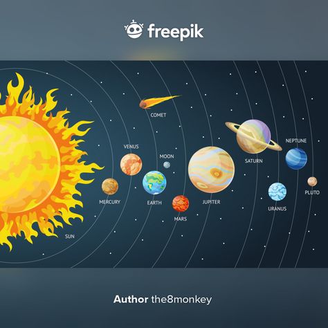 2d Solar System Project, Sun In Solar System, About Solar System, Cartoon Planets, Science Exhibition Ideas, Solar System Images, Sun Solar System, Planet Project, Star Cartoon