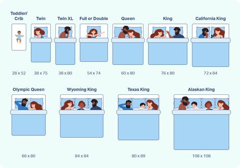 Mattress Sizes 101: Finding Your Perfect Fit Bed Sizes Uk, Mattress Size Chart, Happy Birthday Football, Dream Home Vision Board, Sleeping Partner, Small Single Bed, Beginners Garden, Couple Room, Office Ideas Home