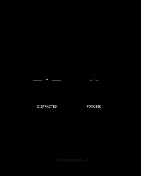 If you're distracted, you don't know what your target/goal is. Dial in. Target Quotes, Work Mindset, Wise Inspirational Quotes, Deep Work, Burgundy Lips, Bike Quotes, Recommended Books, Cute Images With Quotes, Weekly Newsletter