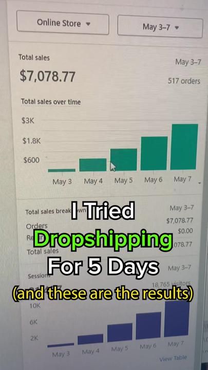 WOW 😮 Dropshipping is INSANE 😳 #dropshipping #dropshippingproducts #... | dropshipping for beginners philippines | TikTok Dropshipping For Beginners, Grass Fed Meat, Dropshipping Products, Keto Diet Benefits, Alternative Energy Sources, Sweet Cocktails, Carbohydrates Food, Increase Energy Levels, Good Sources Of Protein