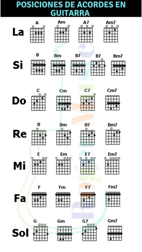 Beautiful Chord Progressions, Basic Guitar Chords Chart, Electric Guitar Chords, Guitar Chords And Scales, Music Basics, Guitar Tabs And Chords, Easy Guitar Chords, Acoustic Guitar Chords, Guitar Chord Progressions