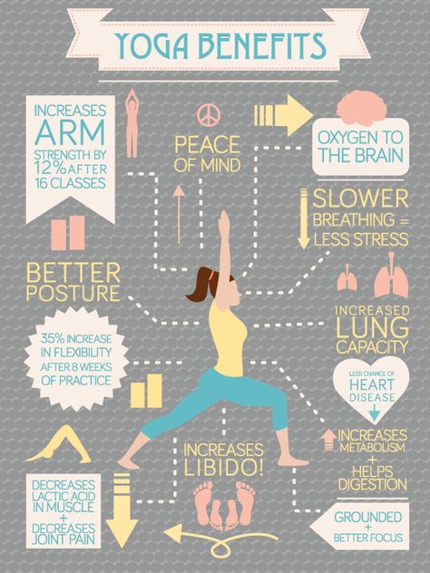 Yoga Benefits Yoga Foto's, Jivamukti Yoga, Karma Yoga, Yoga Beginners, Sup Yoga, Fun Fitness, Yoga Iyengar, Yoga Motivation, Do Yoga