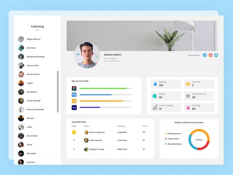 Profile Page by Noer hidayat on Dribbble Student Dashboard, Profile Website, Desk Layout, Ecommerce Web Design, Ui Design Website, Ecommerce Web, Hr Management, Dashboard Design, Learning Design