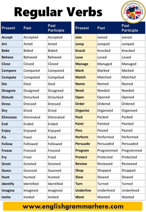 English Regular Verbs, Definition and Examples REGULAR VERBS A regular vocubulary is one that conforms to the usual rule for Regular Verbs List, English Verbs List, Regular Verb, Feeling Words List, Informal Words, Verb Words, Regular And Irregular Verbs, Simple Past Tense, Verbs List