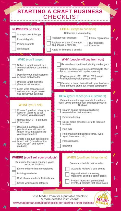 Starting A Craft Business, Business Startup Checklist, Startup Checklist, Craft Business Plan, Small Business Marketing Plan, Business Plan Outline, Starting Small Business, Business Printables, Startup Business Plan