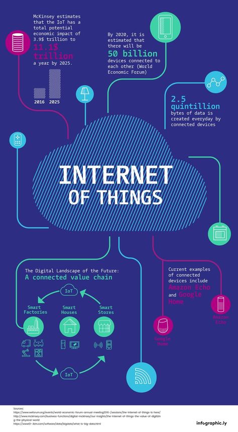 Industry 4.0, Tech Infographic, Iot Design, Exams Preparation, Basic Computer Programming, Iot Projects, Cloud Computing Services, Digital India, Mobile Payments