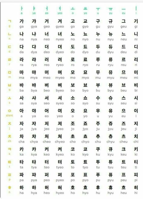 Korean Calligraphy Alphabet, Abc In Korean, Korean Alfabet A-z, Korean Abc Letters, Korean Abc, Korean Alphabet Letters, Korean Learning Apps, Korean Calligraphy, Learning Korean Grammar