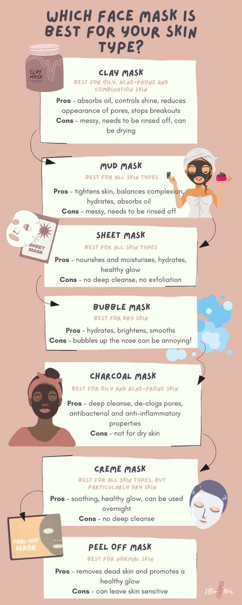 which face mask is best for your skin type Types Of Masks, Haut Routine, Skin Facts, Skin Advice, Skin Care Routine Order, Skin Care Guide, Skin Care Face Mask, Basic Skin Care Routine, Healthy Skin Tips