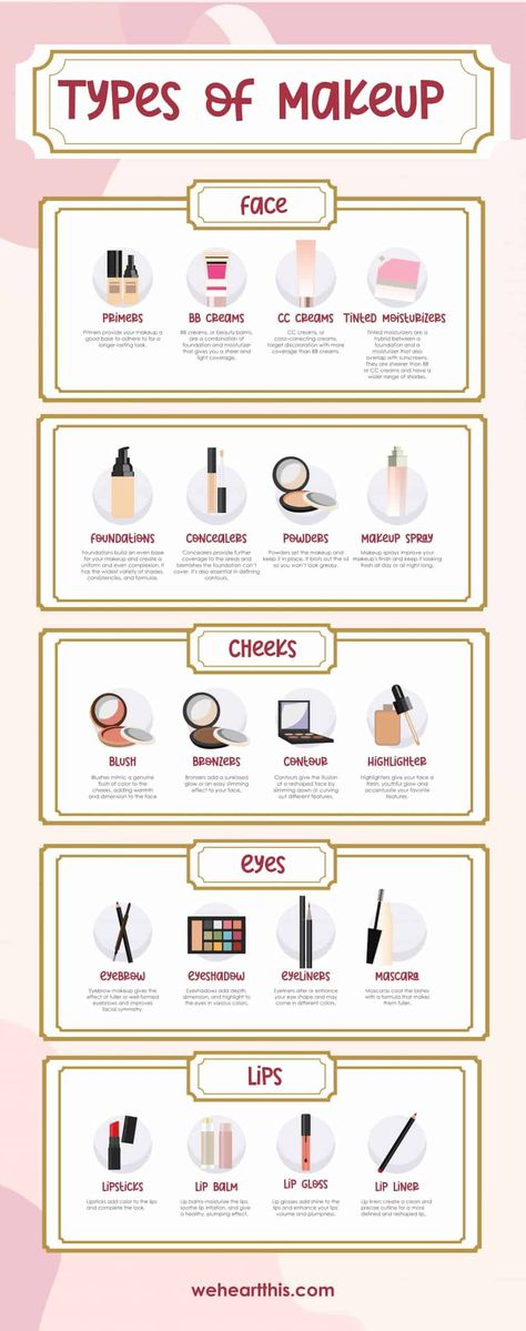 Different Types Of Makeup, Gorgeous Makeup Looks, Makeup Basics, Beginner Makeup Kit, Best Makeup Tips, Types Of Makeup, Beauty Balm, Basic Makeup, Too Faced Concealer