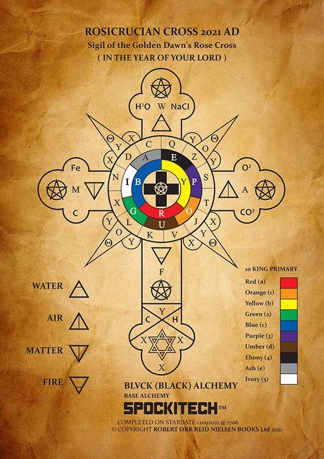 Feminine Symbols, Sacred Science, Sacred Geometry Symbols, Human Design System, Occult Symbols, Alchemy Symbols, Esoteric Art, Magick Book, Spirit Science