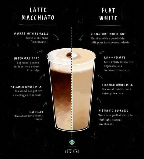 Connecting the dots: how the Starbucks Latte Macchiato and Flat White are different. Starbucks Flat White, Barista Skills, Starbucks Illustration, Flat White Coffee, Espresso Macchiato, Starbucks Latte, Café Starbucks, Coffee Guide, Pasta Bar