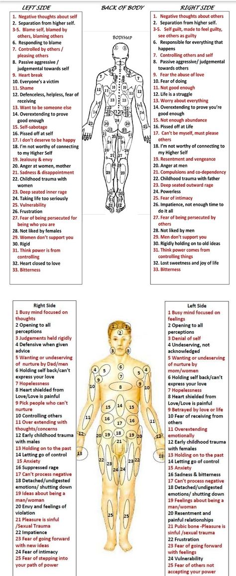 Reiki Body Chart, Emotion To Body Chart, Emotion Body Chart, Where Emotions Are Stored In The Organs, How Energy Gets Stuck, Energy Healing Massage, Emotional Body Map, Emotions Body Map, Emotions In The Body Map