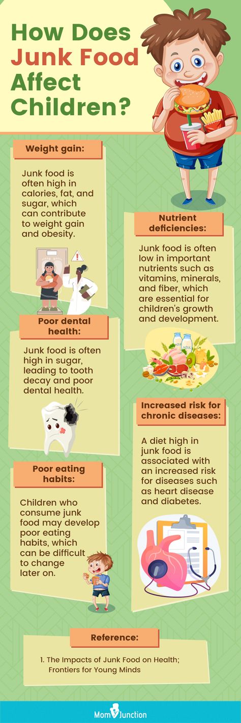 Junk Food Effects, Junk Food Vs Healthy Food Poster, Avoid Junk Food Poster, Junk Food Poster, Effects Of Junk Food, Note English, Food Exhibition, Eating Junk Food, Nutrition Poster