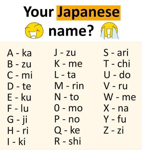 Japanese Alphabet Letters, Top Baby Names, Your Name In Japanese, Just Friends Quotes, Materi Bahasa Jepang, Basic Japanese Words, Alphabet Words, Learn Japanese Words, Japanese Language Learning