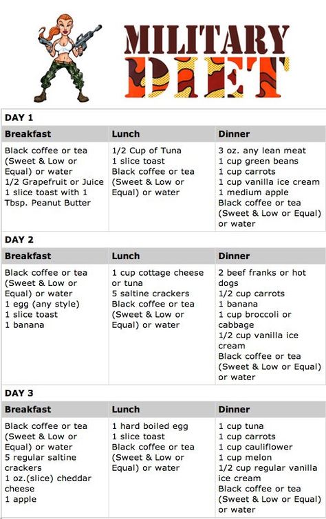 military diet 500 Calorie, Military Workout, Egg Diet Plan, Smoothie Detox, Boiled Egg Diet, Week Diet, Diet Vegetarian, Diet Keto, What To Eat