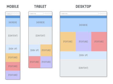 Html Code Web Design Tips, Html Code Web Design Ideas, Html And Css Website Design, Web Design 3.0, Html Code Web Design Tutorials, Website Homepage Design Layout, Html Code Web Design, Html Website Design, Frontend Design