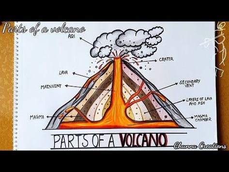 (78) Volcano diagram Easy || How to draw Parts of Volcano diagram || SCIENCE PROJECT || - YouTube Volcano Diagram, Volcano Labelled Diagram, Volcano Parts, Volcano Drawing, Volcano Projects, Science Drawing, Social Science Project, File Decoration Ideas, Snow Melting