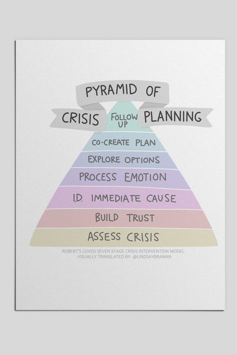 Crisis Plan Template, Crisis Counselor, Crisis Counseling, Mental Crisis, Crisis Plan, Crisis Response, Social Work Offices, Recreational Therapy, Mental Health Worker