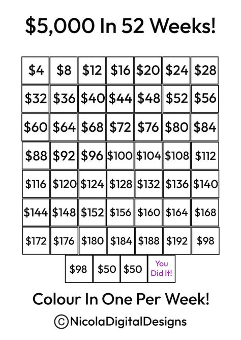 5000 Money Saving Challenge Printable / Save 5000 in 52 Weeks / Savings Tracker / Savings Printable Planner / Yearly Savings Tracker - Etsy Saving Challenge Weekly Pay, 52 Week Savings Challenge Free Printable, 15k Savings Challenge, Weekly Savings Challenge, Money Saving Challenge Printable, Savings Printable, Weekly Savings, Saving Challenge Printable, 52 Week Money Saving Challenge