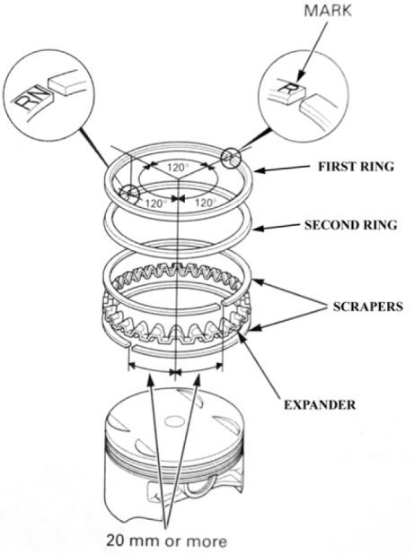 Be sure to use soft stick to clean the carbon residue inside ring grooves carefully, also carbon residue in other area if any. Check ring top marks during rings installation and before assembly piston groups into cylinder liners. Remember to use dedicated tool to install rings to avoid break rings. Check rings directions (related angles) before put piston group into cylinders. Don’t forget to lubricate piston and check cleanliness when put piston groups into cylinder liners. Homemade Motorcycle, Mechanic Engineering, Motorcycle Wiring, Car Ecu, Car Throttle, Mechanical Engineering Design, Automobile Engineering, Bike Engine, Mechanic Garage