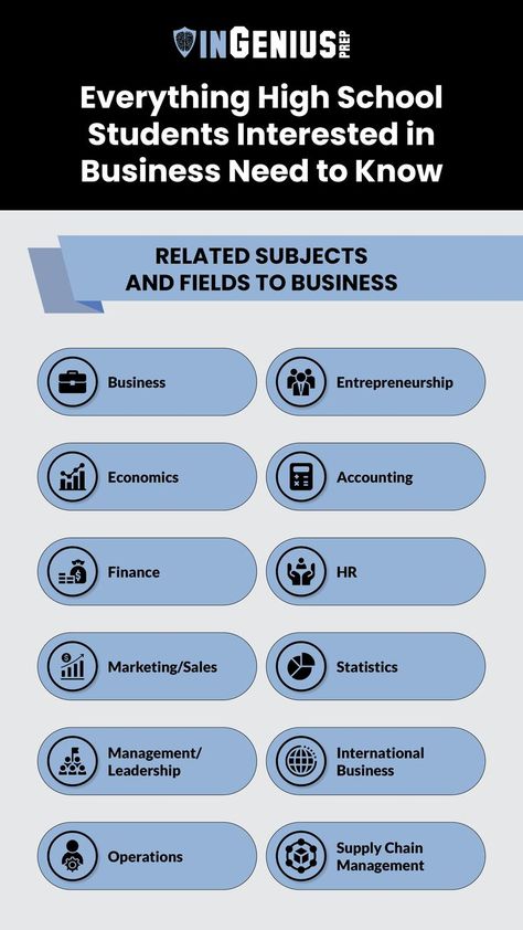 When we think about high school students interested in business, we might refer to students eager about a wide range of subjects. Students may choose to attend specific undergraduate business colleges or pursue one of these majors at any other university. Majors In College, Business Students, Sales Statistics, College Major, College List, College Majors, College Admissions, School Study, Business Entrepreneurship