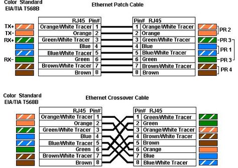 Cat 5 Ethernet wiring diagram Ethernet Wiring, Cat6 Cable, Shingle Colors, Color Mixing Chart, Electrical Wiring Diagram, Electronic Circuit Projects, Computer Engineering, Circuit Projects, Air Brush Painting