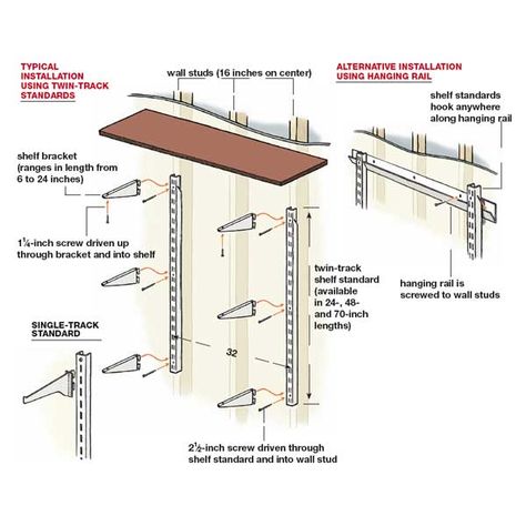 A step-by-step guide to installing adjustable storage shelves. Track Shelf, Track Shelving, Diy Trinkets, Shelves Brackets, Hollow Wall Anchors, Diy Dresser Makeover, Diy Bird Bath, Diy Accent Wall, Flat Panel Tv