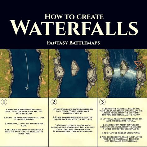 Guide: How to Create Waterfalls | Inkarnate - Create Fantasy Maps Online Procreate Ipad Tutorials, Ipad Tutorials, Fantasy Maps, World Maps, Fantasy Map, Free Sign, City Maps, Fantasy Books, Writing Tips