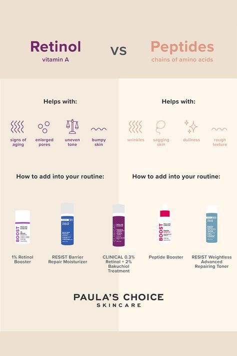 Regular Skin Care Routine, Paula's Choice Skincare, Skin Advice, Proper Skin Care, Best Skin Care Routine, Skin Discoloration, Face Skin Care, Anti Aging Skin Products, Aging Skin Care