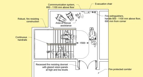 When is an area of refuge required? – Skwerl – Medium Staircase Dimensions, Staircase Plan, Stair Dimensions, How To Draw Stairs, Fire Exit, Stair Plan, Home Electrical Wiring, Electrical Code, Construction Area