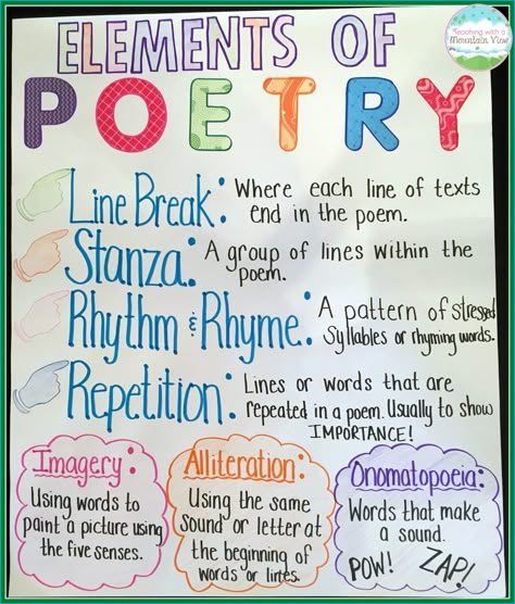 Teaching With a Mountain View: The Best Anchor Chart Paper Ever & A Giveaway!                                                                                                                                                     More Poetry Anchor Chart, Elements Of Poetry, Ela Anchor Charts, Chart Paper, Poetry Activities, Poetry Unit, Classroom Anchor Charts, Poetry For Kids, Writing Anchor Charts